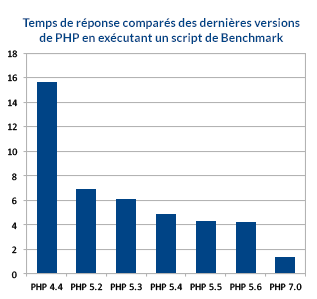 stat-benchmark