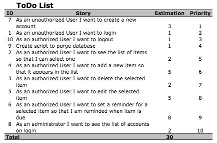 Example_Scrum_Product_Backlog